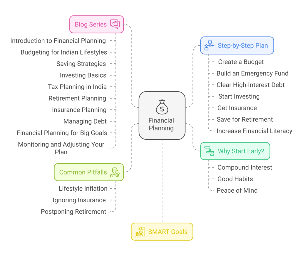 Financial Planning for Young Professionals